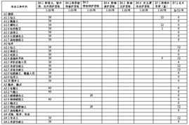 石油企業(yè)職工個(gè)人勞動(dòng)防護(hù)用品管理及配備規(guī)定