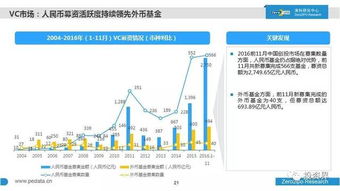 2016中國股權投資現狀大起底 1萬家7萬億20萬人,a股ipo提速,網紅成天使投資專寵