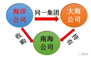企業并購中取得長期股權投資 合并方如何進行稅務處理