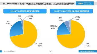 2016年上半年中國股權投資市場深度解析 清科巨制100頁PPT全景掃描