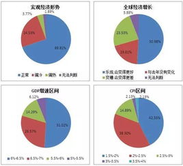 股權2017年中國股權投資機構調研報告 市場監管趨嚴，募資熱度依舊